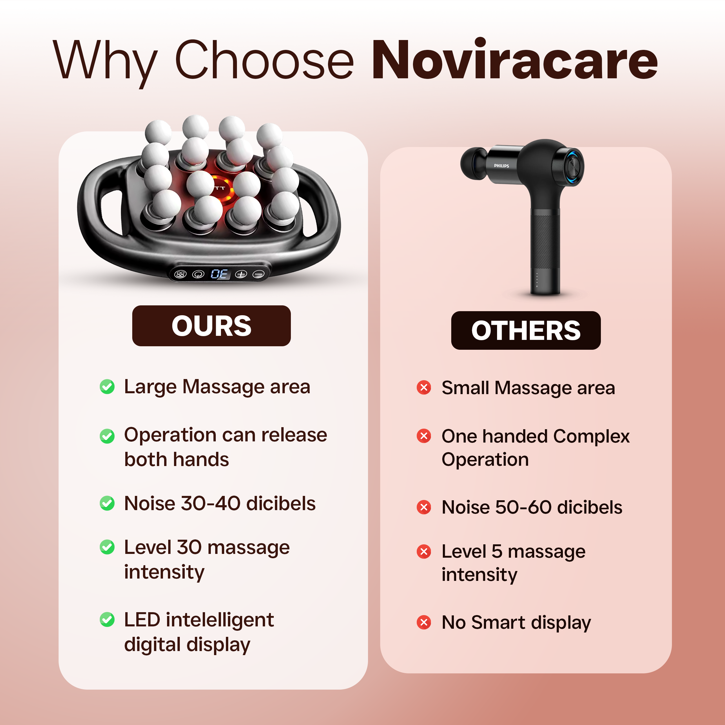 Morgela Deep Tissue Massager